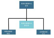 機構設定結構圖