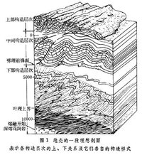 構造