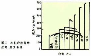 塑性加工與金屬組織