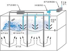 土壤氣相抽提