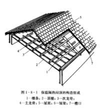 悶頂