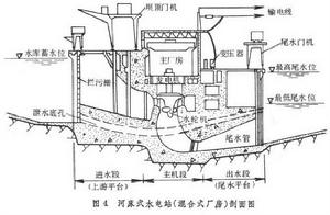 薩揚---舒申斯克水電站