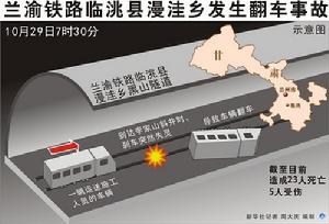 10·29蘭渝鐵路定西段重大施工事故