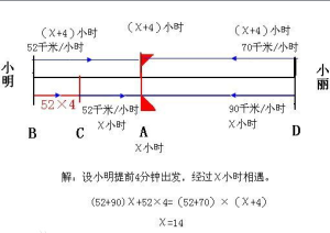 相遇問題