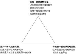 基本競爭戰略