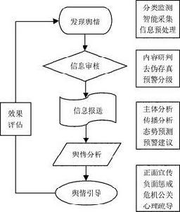 交叉反饋控制