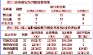 骨鹼性磷酸酶