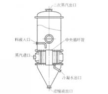 自然循環豎管式蒸發器