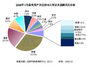 （圖）財務評價