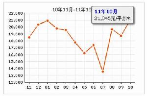 東駿豪苑別墅