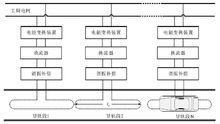 單層多級導軌莫使