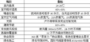 中鷹黑森林健康住宅標準