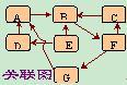 新質量管理七工具