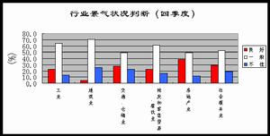 （圖）企業景氣調查