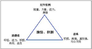 （圖）隱性行銷