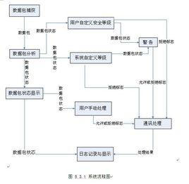 狀態檢測防火牆