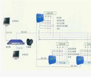 自動火災探測器