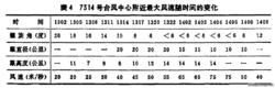 7314號颱風瑪琪