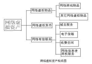 虛擬財產險