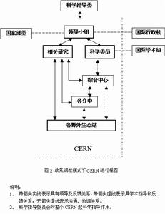 中國生態系統研究網路