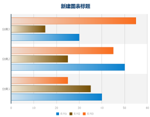 FineReport條形圖