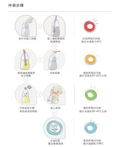 智慧型感溫調奶棒