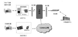 環境監測數據管理系統