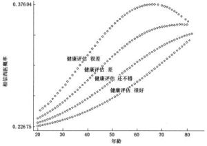 健康信念模型