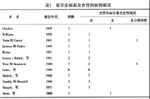 原發性食管惡性淋巴瘤