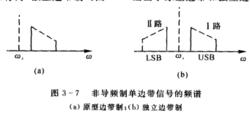 單邊帶通信