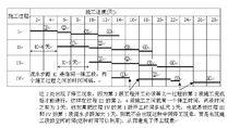 流水步距