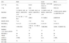 表 1 二次壓縮氣流法測試棉纖維細度成熟度儀器的對比