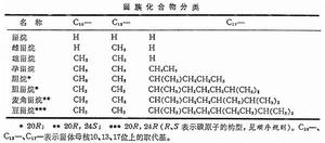 甾族化合物