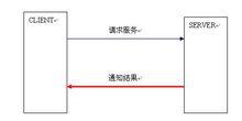 WriteProcessMemory