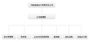 中航油進出口有限責任公司