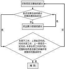 研發項目計畫