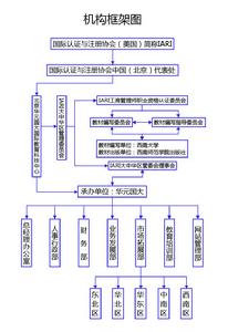 組織介紹