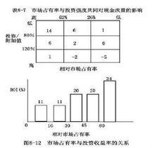 PIMS分析