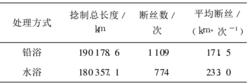 鋼絲斷絲月統計