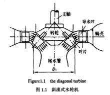 早期可逆式斜流水輪機