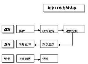 物流接口無縫化