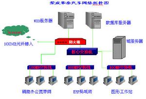 榮成華泰汽車有限公司