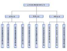 山東英克萊集團有限公司