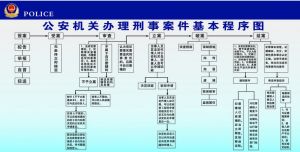 刑事立案