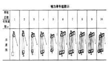 增力滑車組示意圖