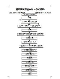 刑事訴訟簡易程式