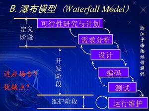 軟體工程[學科]