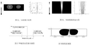 天然氣水中擴散