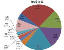 網站用戶地域來源分布圖