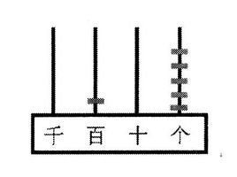 計數單位